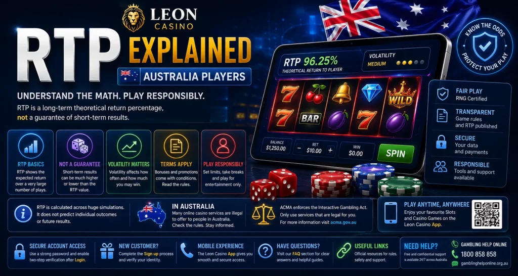 RTP explained for Australia players guide with Leon Casino branding, RTP percentage display, slot interface, volatility icons, Australian flag, security checks and responsible gambling support