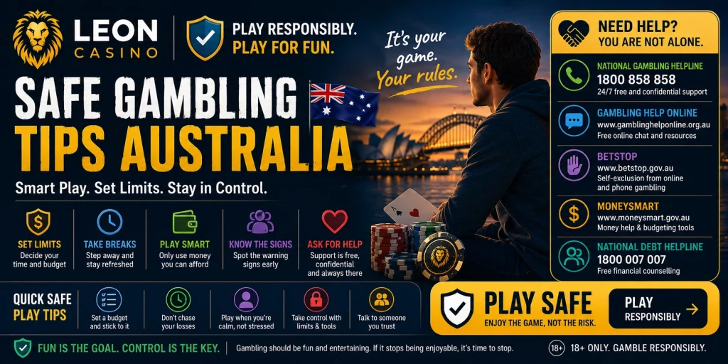 Leon Casino Safe Gambling Tips Australia banner with responsible play advice, gambling limits, break reminders, payment control, warning signs, BetStop self-exclusion, Gambling Help Online, and support resources for Australian players.